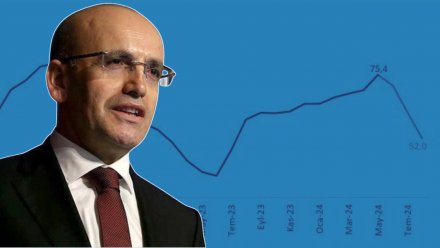 Enflasyon yüzde 23,5 düştü; Gıda fiyatları negatifte