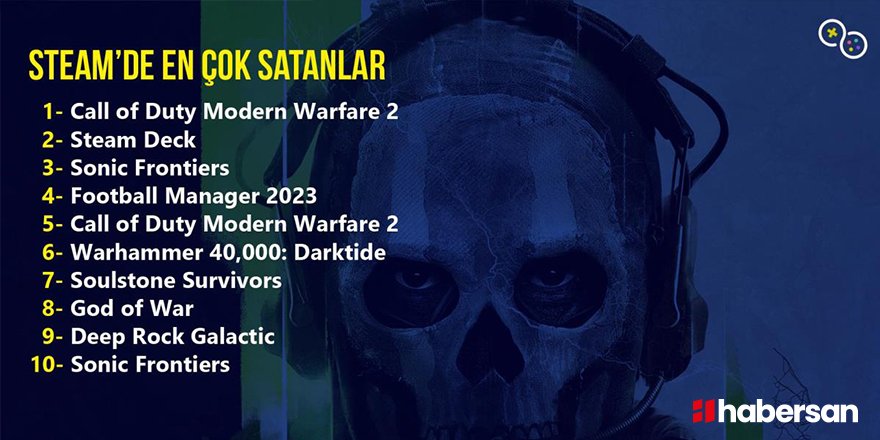 Steam’de en çok satan oyunlar yayımlandı! İşte o liste!